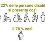 Disabilità cognitiva e intellettiva: sviluppo delle competenze per la gestione della vita quotidiana. Disabilità cognitiva e intellettiva: sviluppo delle competenze per la gestione della vita quotidiana.